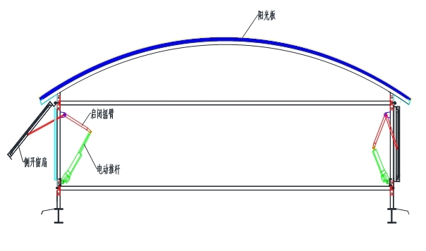 圆拱形型排烟天窗及固定式采光天窗